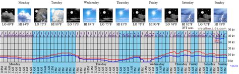 marine forecast point pleasant nj